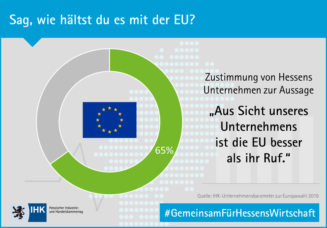 Sag, wie hältst du es mit der EU?